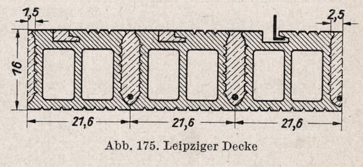 Leipziger Decke