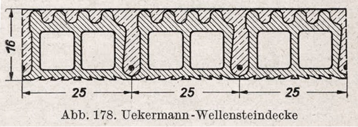 Ueckermann-Wellensteindecke